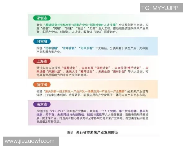 成都篮球队实力解析：聚焦球队发展与未来展望