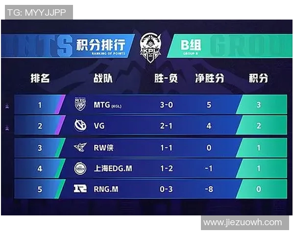 RNG在王者荣耀赛场上的反击之路与得失分析