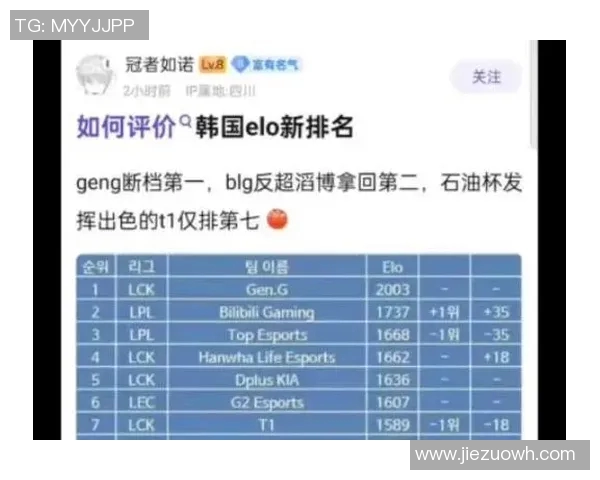 英雄联盟团队协作排行榜揭晓V5强势领先其他战队表现出色